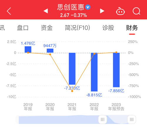 思创医惠股票行情及日常温馨动态分析