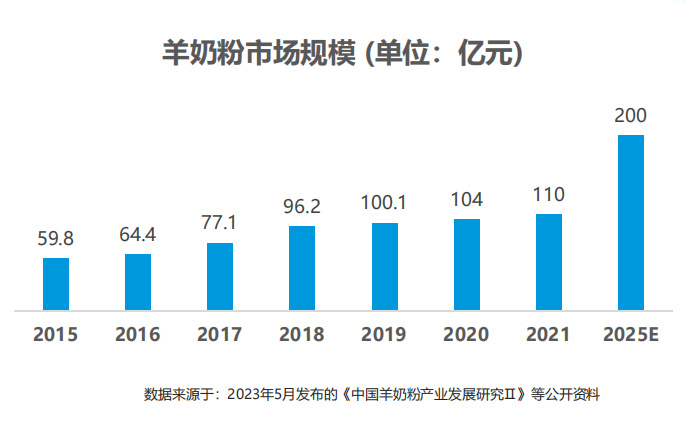 羊奶粉事件专题，选购、食用与体验的全面指南