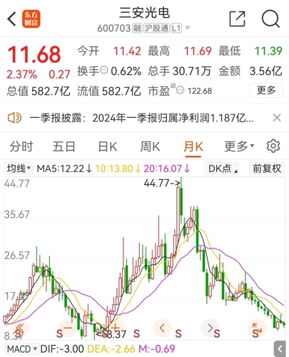 三安光电最新消息,三安光电最新消息