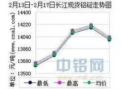 长江铝业今日价格，科技引领铝业革新，体验前沿未来生活