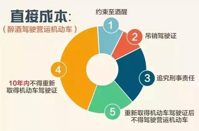 远离尘嚣，探寻内心平静之旅——揭秘2022年酒驾最新标准