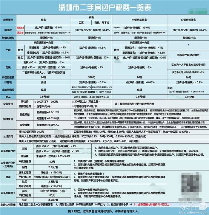 深圳购房新政，资格、友情与家的归宿