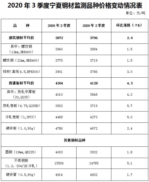 机械设备 第147页