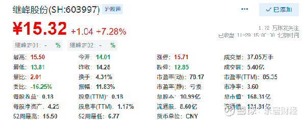 继峰股票行情，高科技金融新纪元，感受未来投资魅力