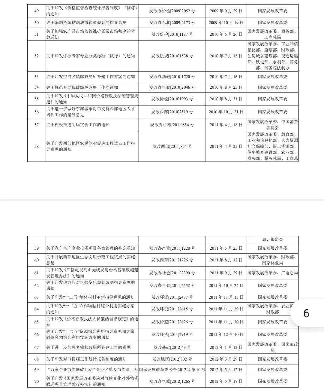 价格违法行为举报处理规定，智能监管时代的高科技产品介绍与解析