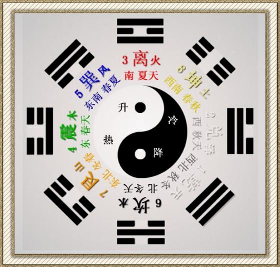 八卦象数秘方揭秘，古老智慧的奥秘探索