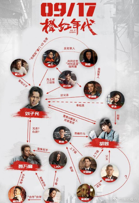 橙红年代全体演员名单