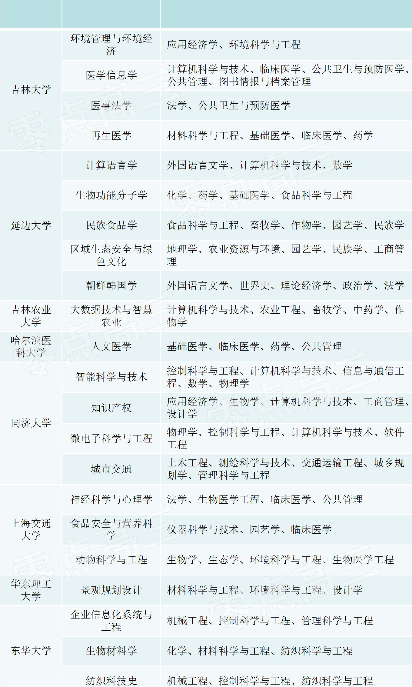 ＂香港4777777开奖记录＂的：交叉学科_快捷版2.35
