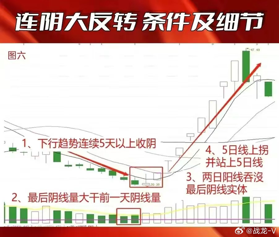 如何应对股票阴跌市场的小步慢跌？