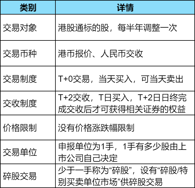 联交所上市规则详解，企业走向资本市场的必备指南