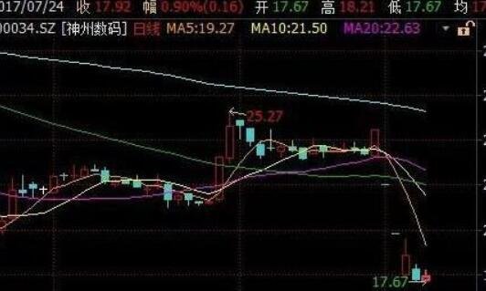 重组股票深度解析，概念、观点与阐述