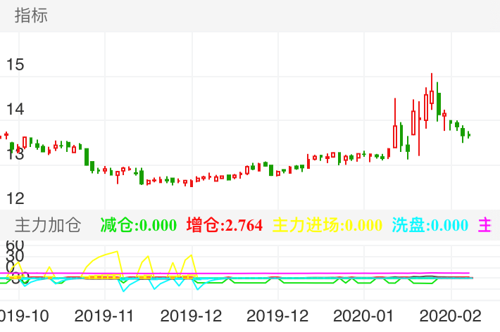300288股票行情的奇妙旅程，股市小故事