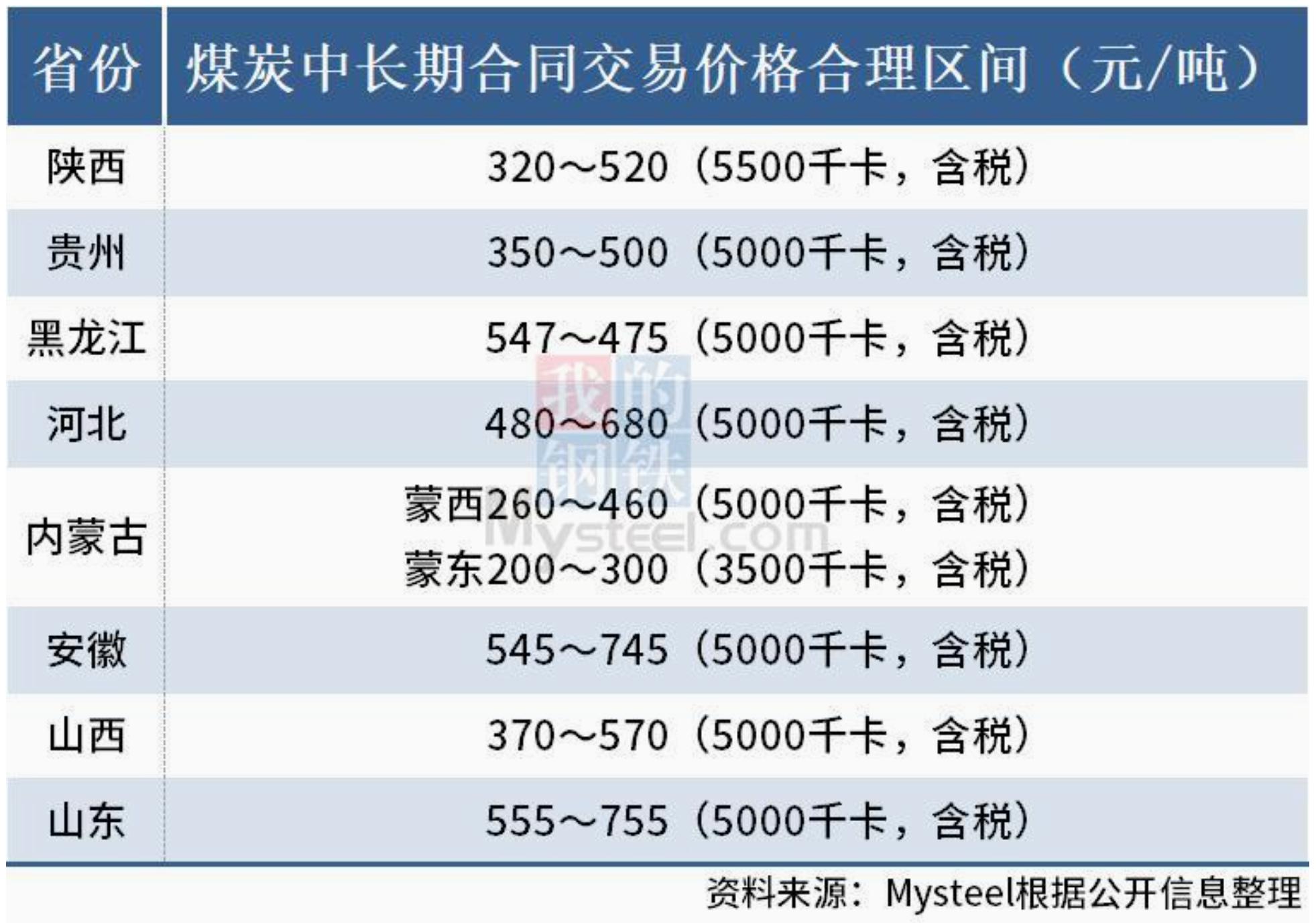 山西煤炭价格动态探索，一次寻求内心平静的煤炭之旅