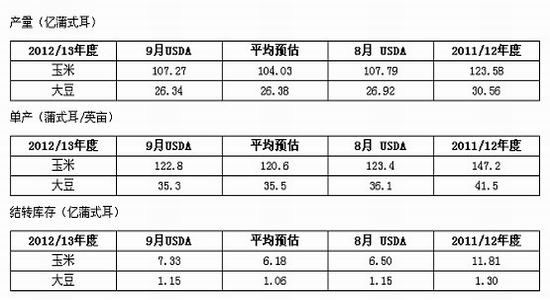 豆油期货价格行情深度解析与展望