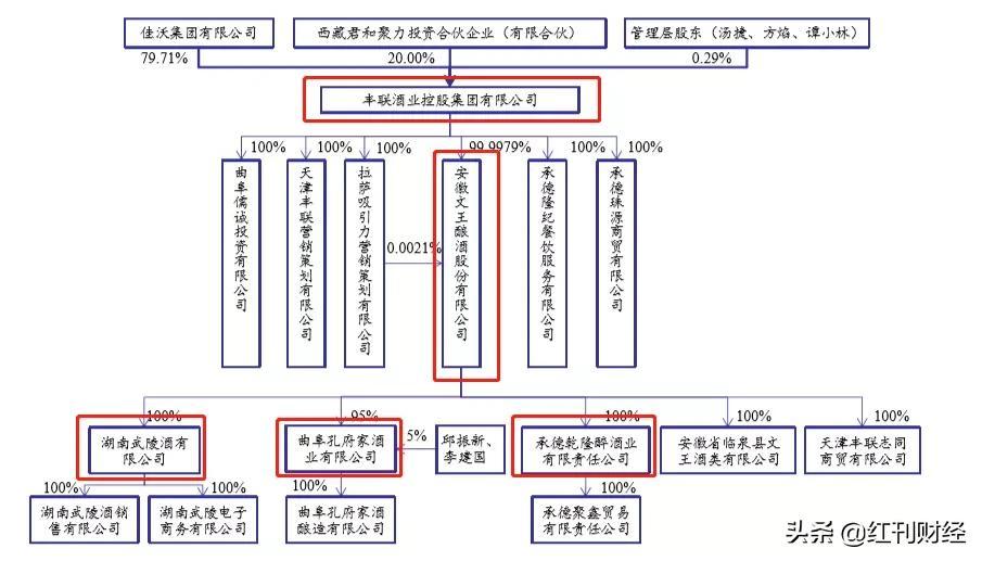机械设备 第71页