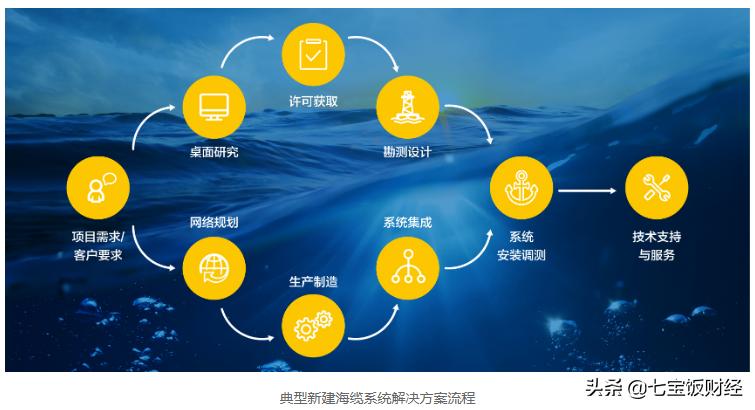 亨通光电股票，成长之路、自信铸就未来