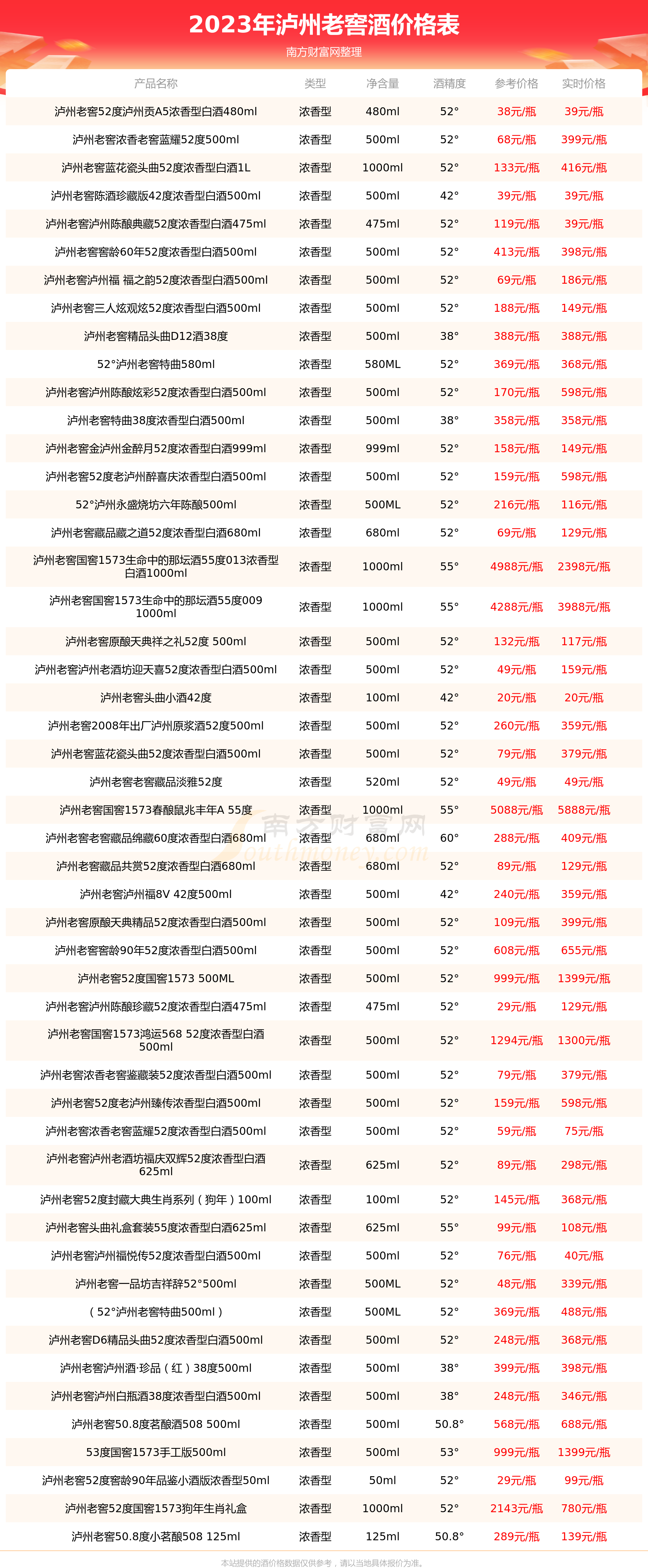 泸州老窖价格大全