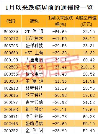 信通股票，心灵之旅启程，探索自然美景的股市之旅