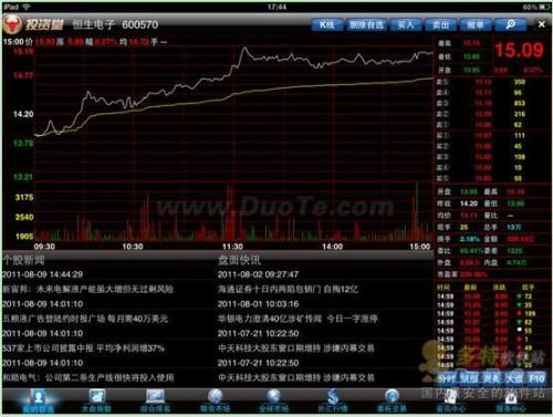 软件股行情深度解析与观点阐述