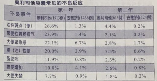 🔥奥利司他销量排名前十最新榜单揭晓！