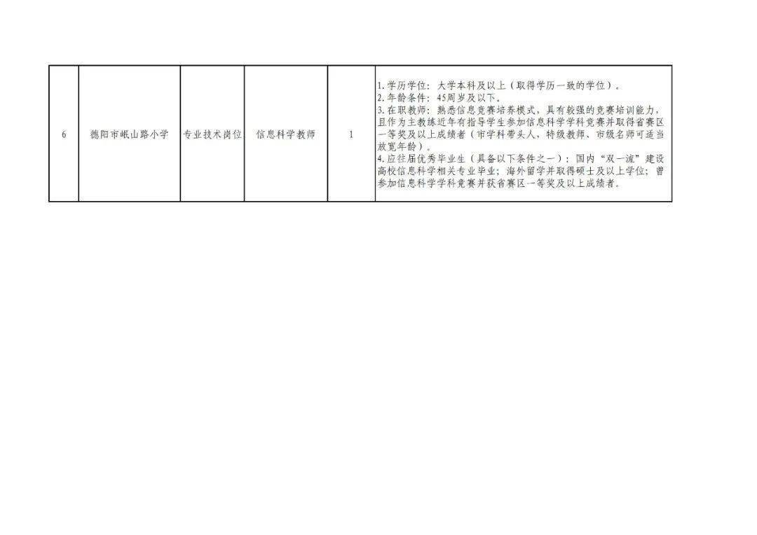 德阳最新职位招聘，科技革新引领未来职场重塑