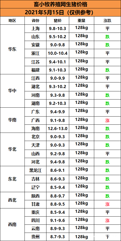 今日猪价行情概览及价格表