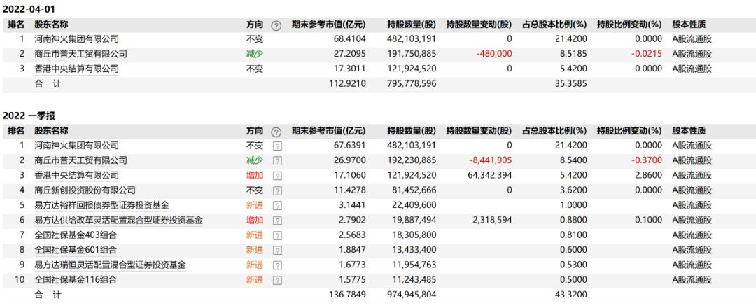 西部开发股票，励志之旅，探索无限潜能