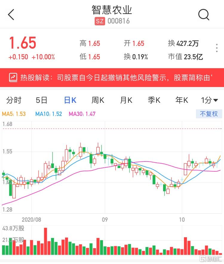 智慧农业股票动态，行业趋势、前景展望与投资策略分析