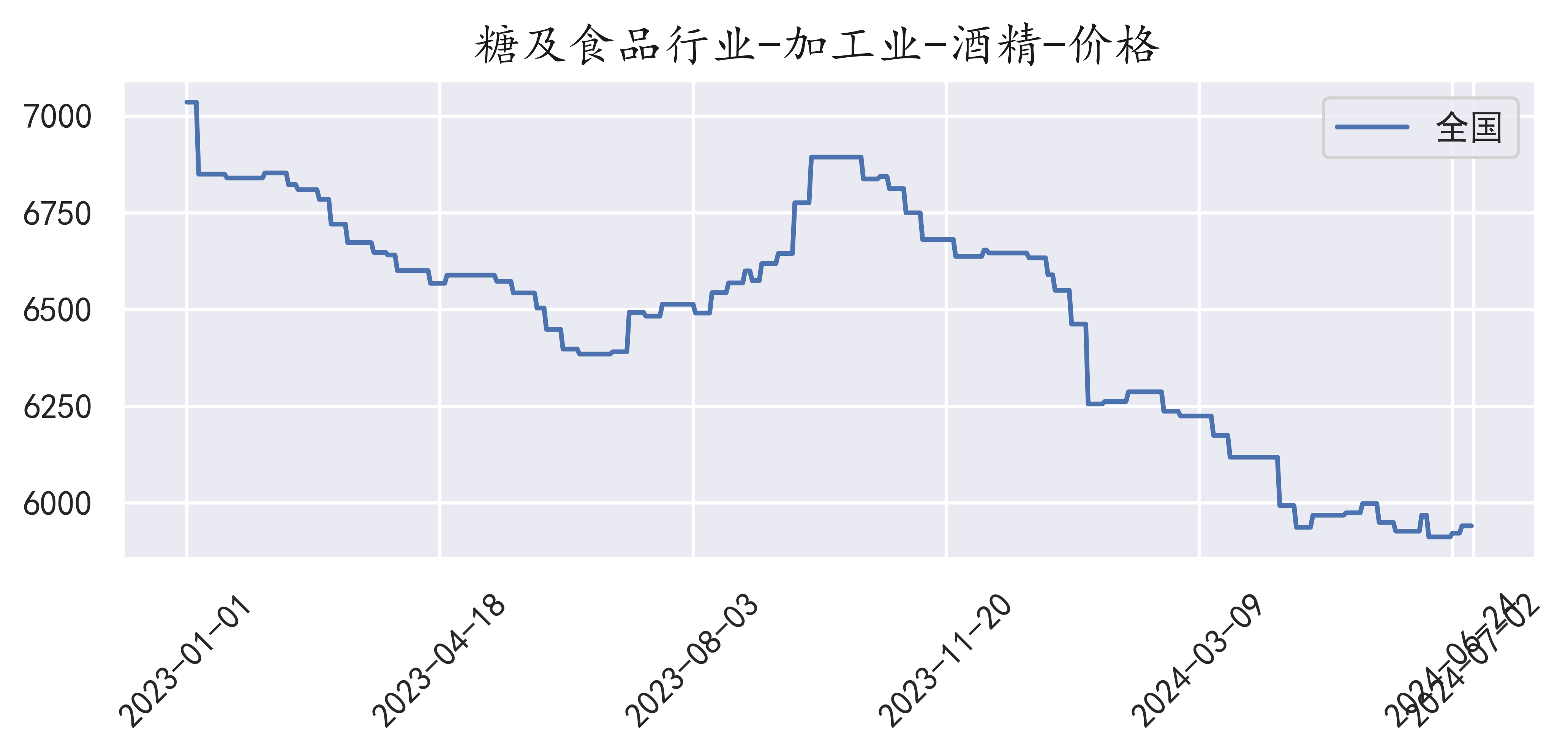 酒精最新行情与奇妙缘分酒探秘