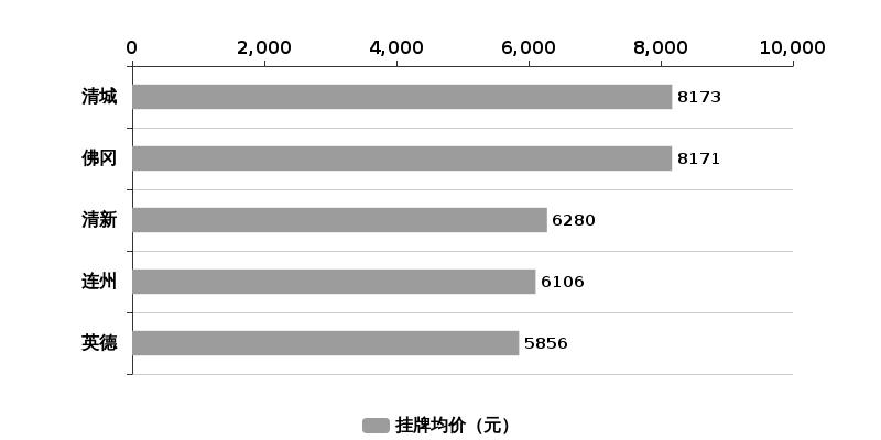 清远市房价动态更新，最新资讯与走势分析
