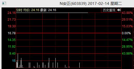 安正股票投资指南，步骤与策略解析