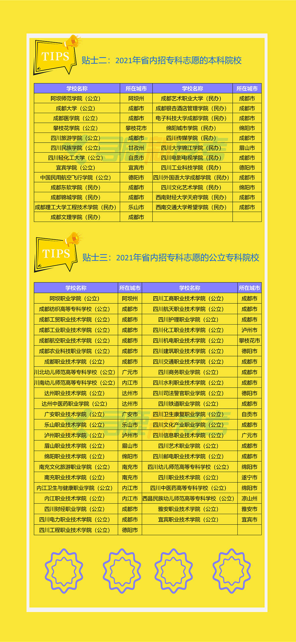 报考专科最新动态，追梦之旅与友情故事在小路上展开